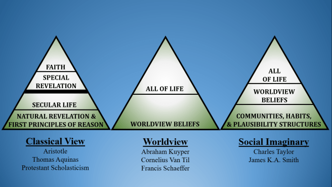 Worldviews